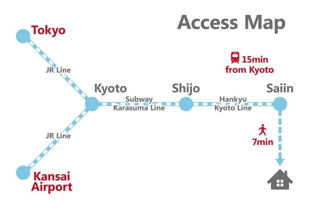 Inuicho Tori Villa Kyoto Eksteriør bilde